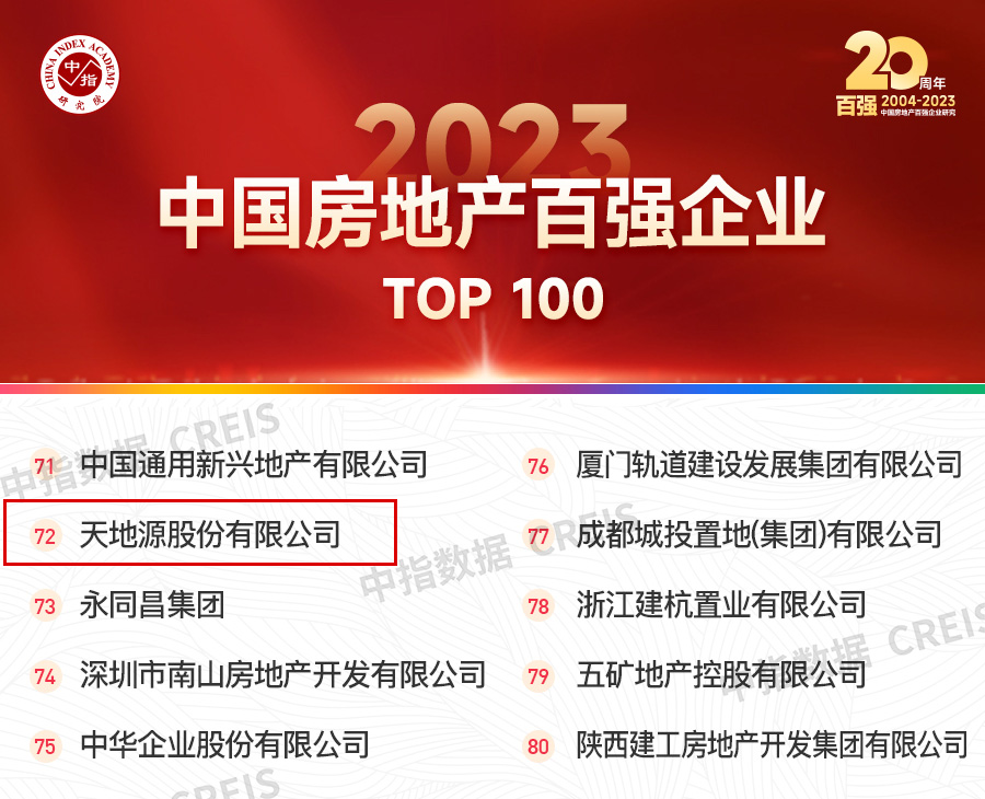 201679300812121158.jpeg 天地源再度榮膺中國(guó)房地產(chǎn)百?gòu)?qiáng)企業(yè)(2).jpg